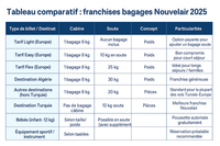 Bagage cabine